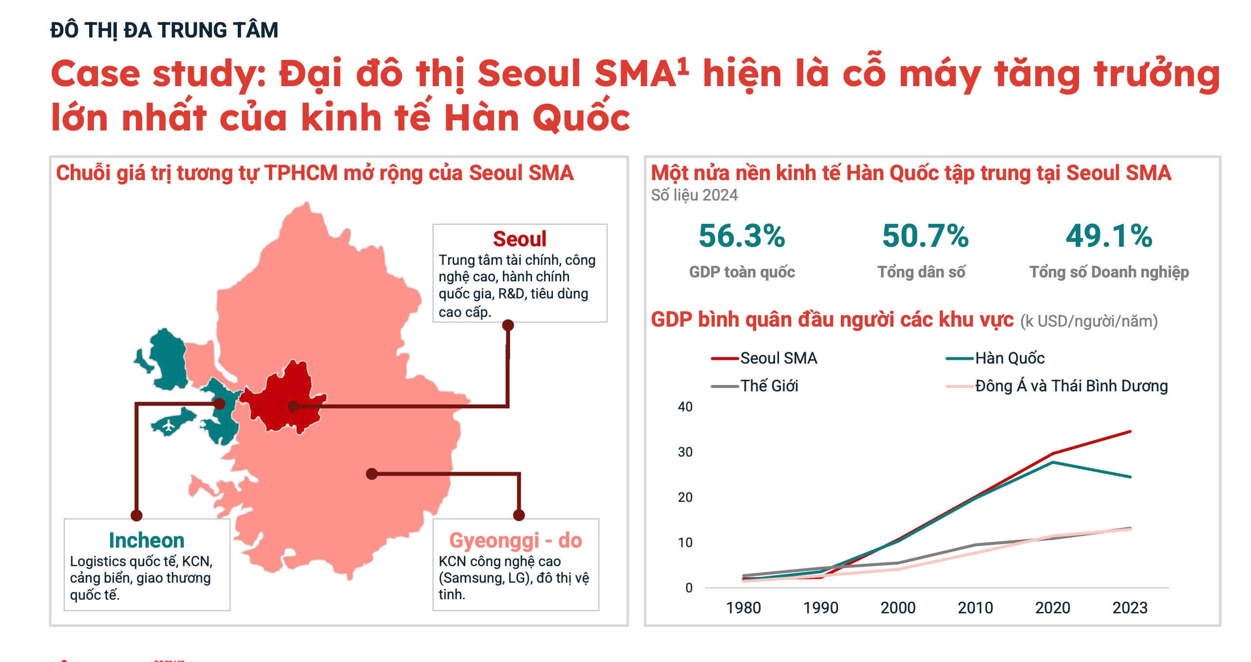 Mô hình sáp nhập đô thị Hàn Quốc năm 1980 – Seoul SMA