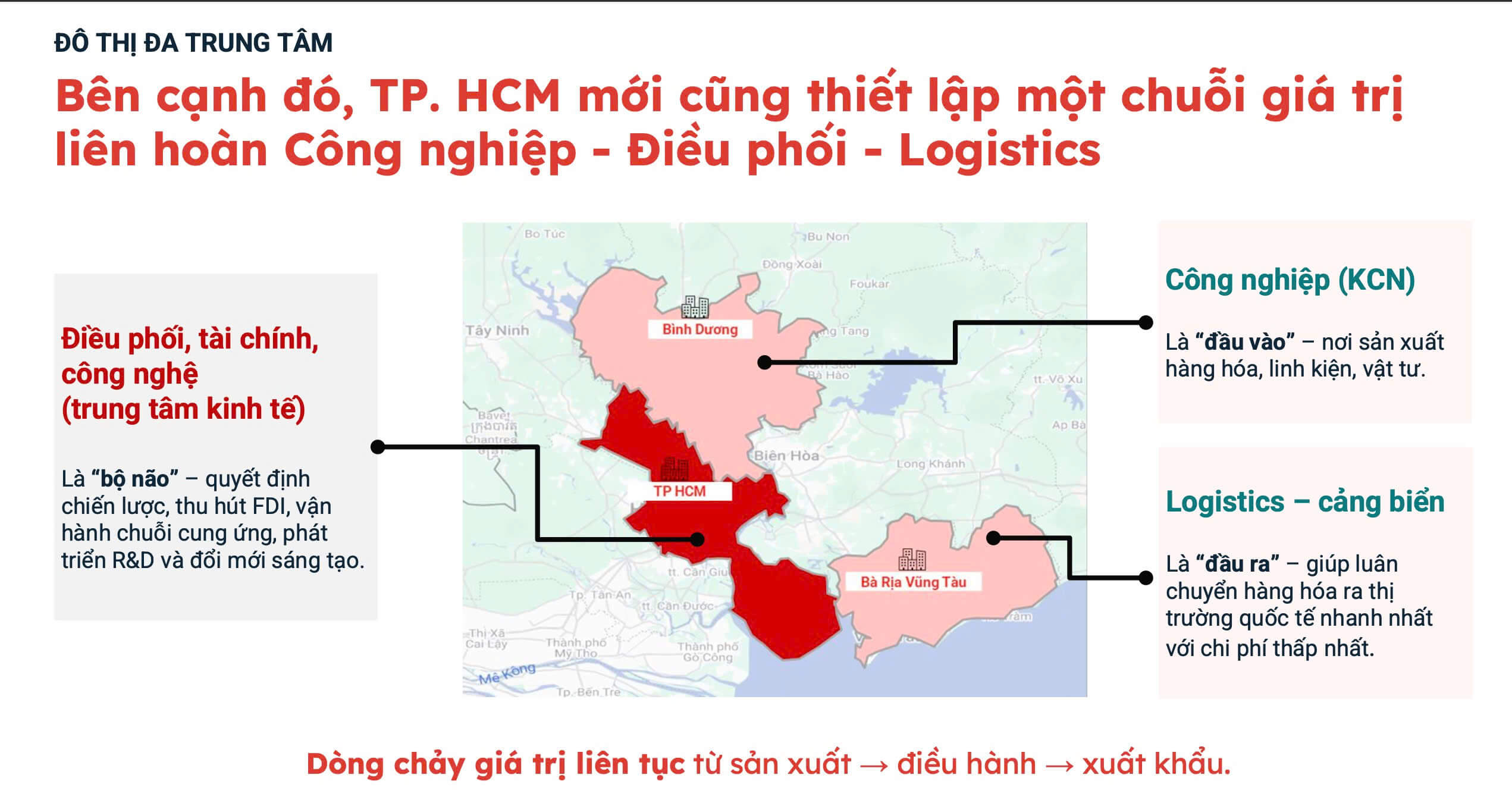 Chuỗi giá trị Công nghiệp – Điều phối – Logistics TP.HCM mở rộng