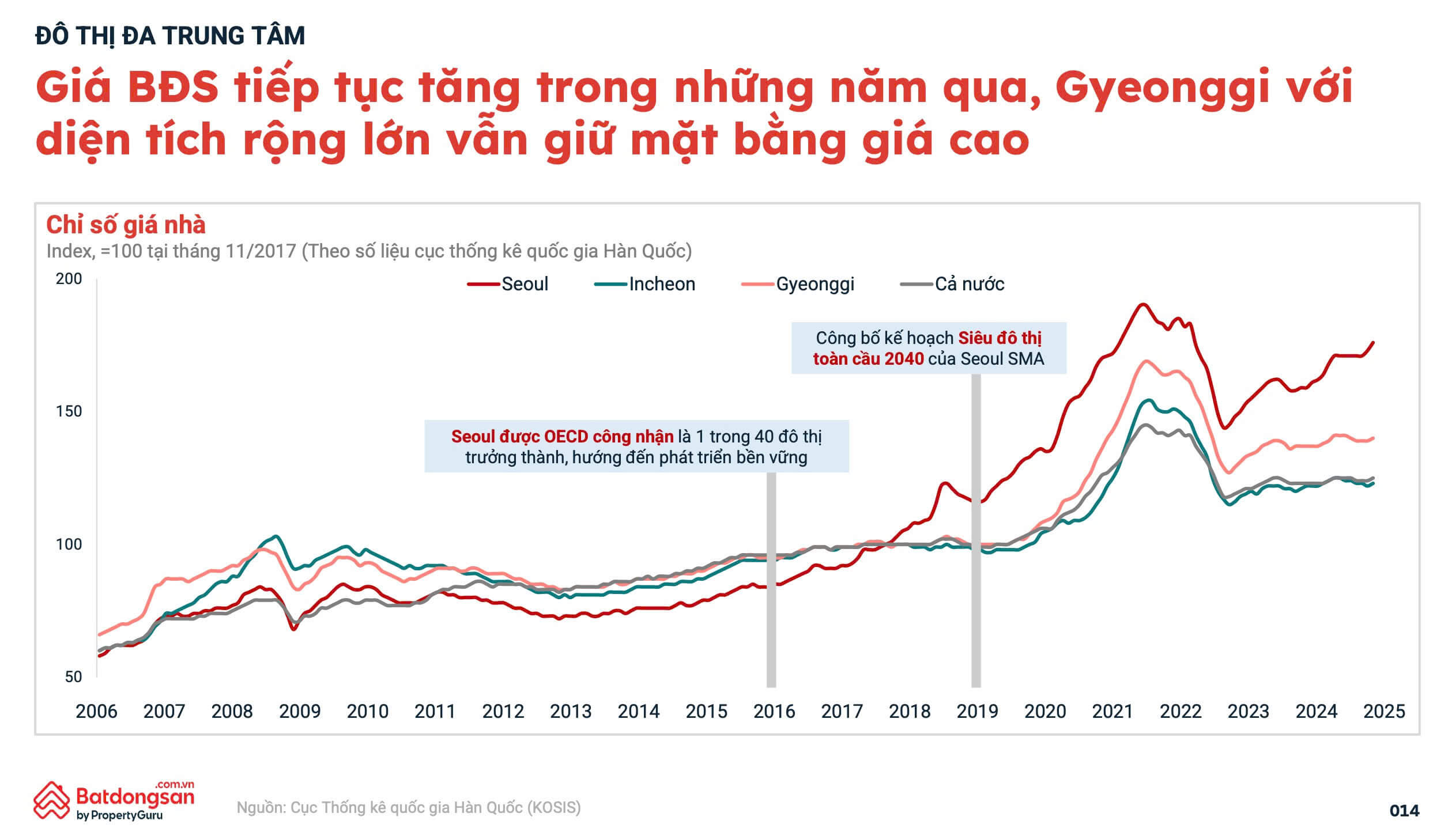 TP.HCM – động lực tăng trưởng mới của Việt Nam